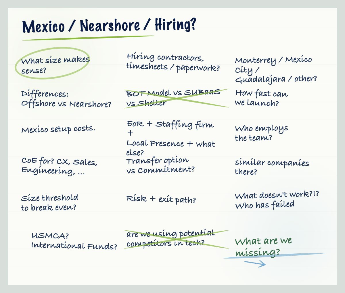 Mexico expansion pre-landing checklist — common questions companies ask before hiring or opening operations in Mexico