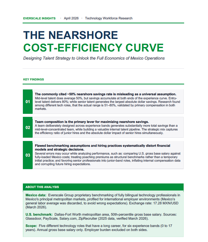 The Nearshore Cost-Efficiency Curve