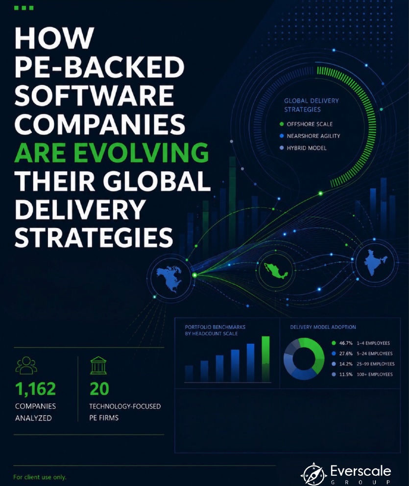 PE Portfolio Benchmark